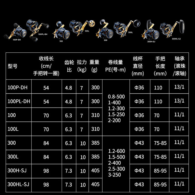 21 Japanese DAIWA Daiwa SALTIG - Baitcasting Reel recension och pris
