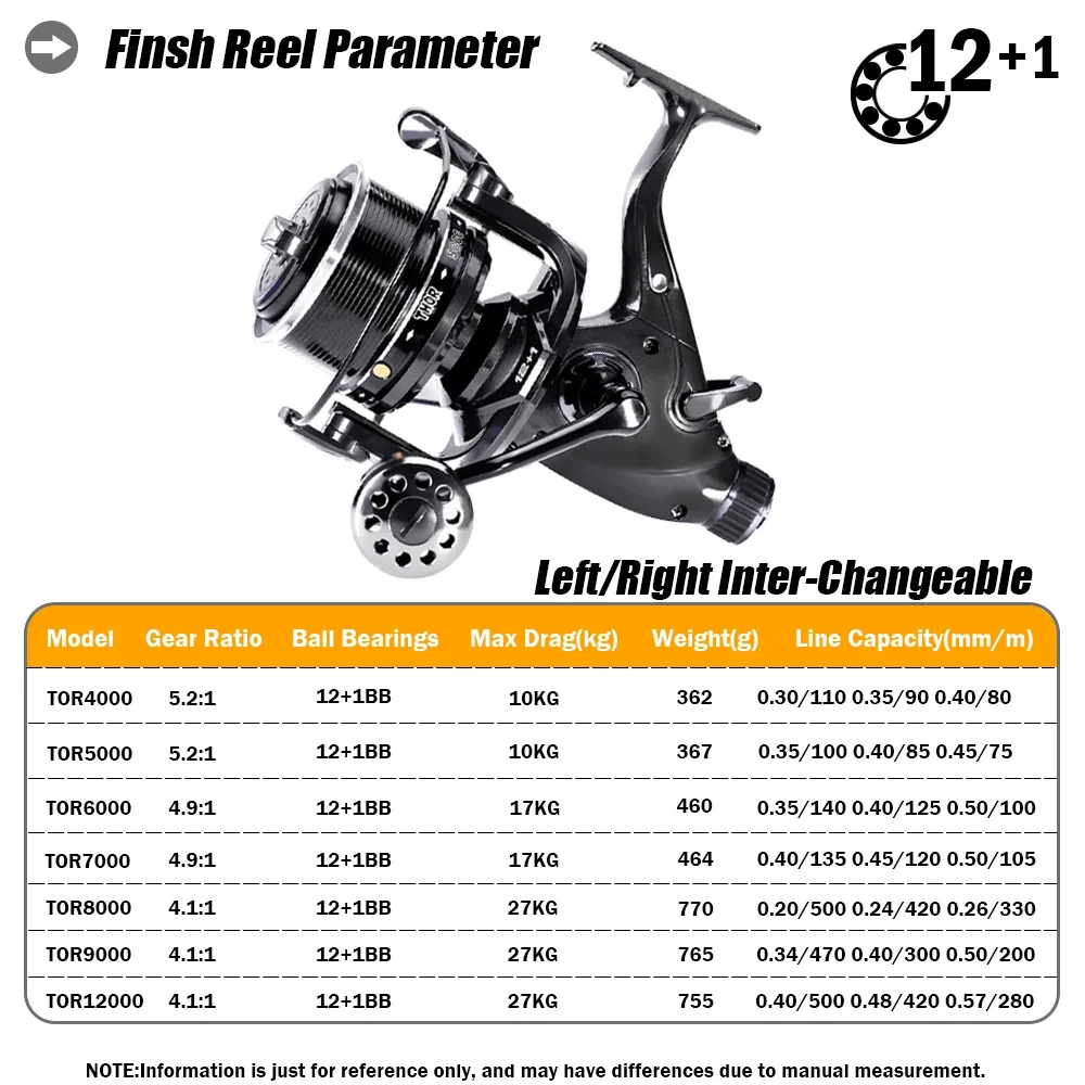 New Carp Fishing Reel Spinning - Reel Drag Knob recension och pris