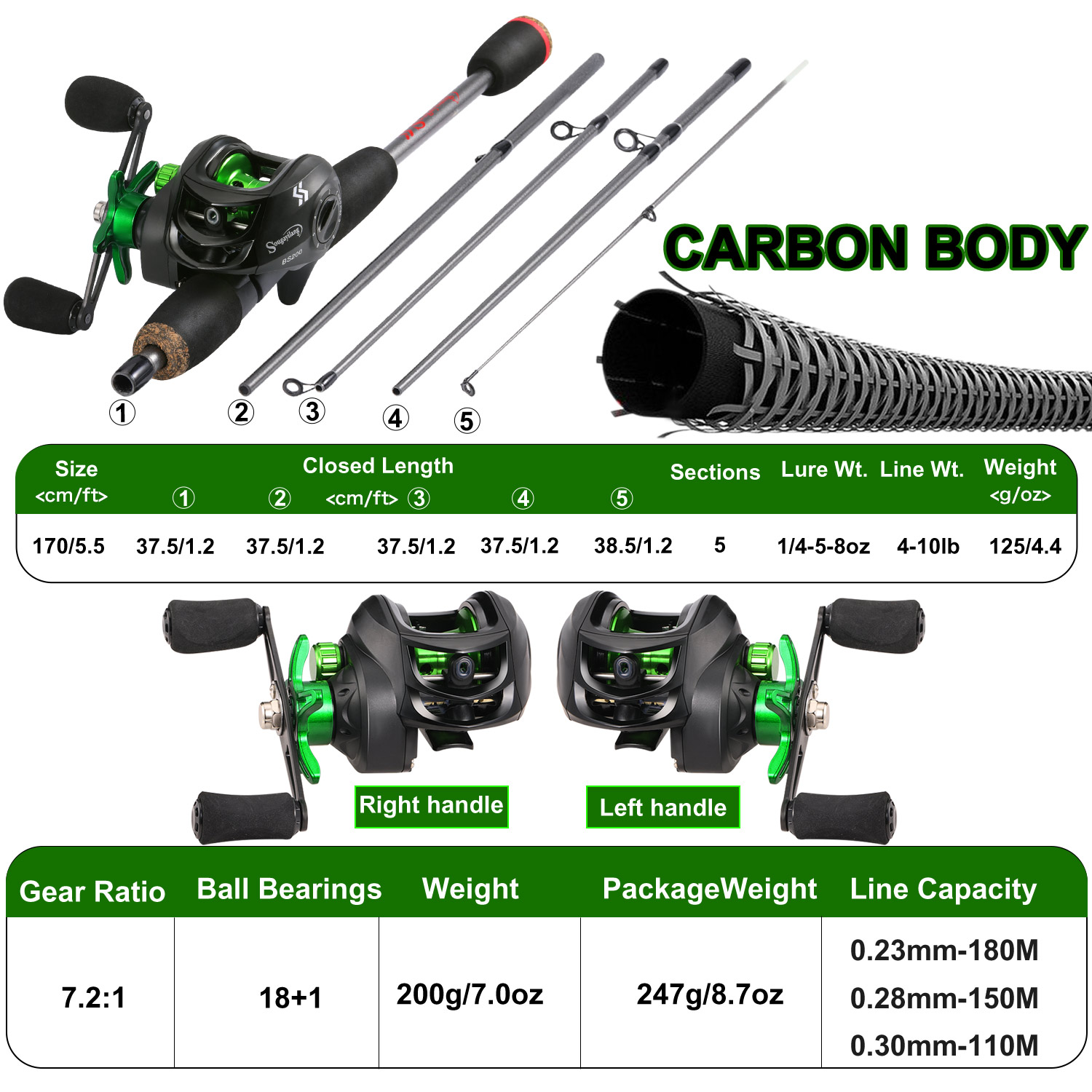 Sougayilang Fishing Rod Combo  - Conventional Reel recension och pris