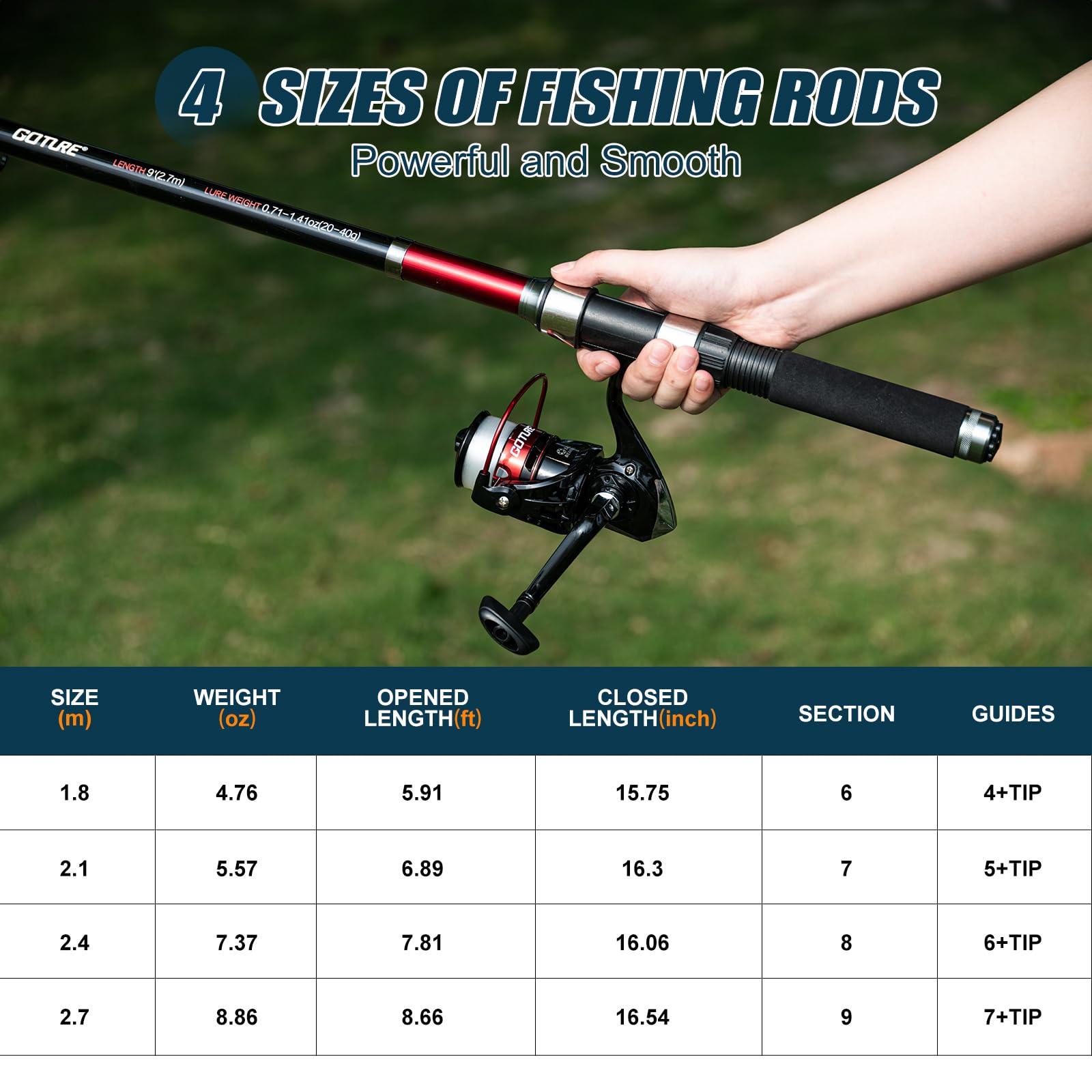 Goture 2Pcs Fishing Rod and 2P - Reel Bag recension och pris