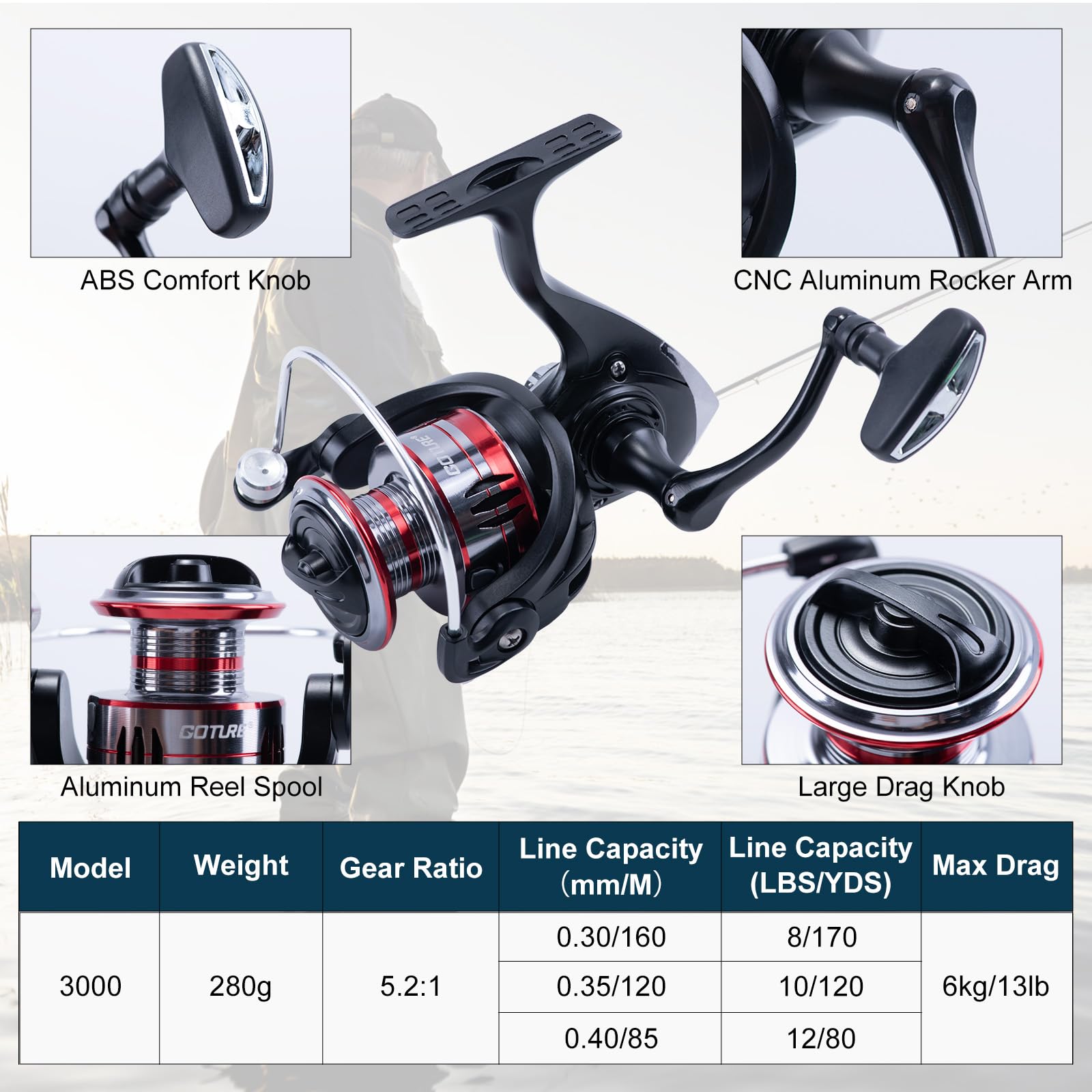 Goture 2Pcs Fishing Rod and 2P - Reel Bag recension och pris