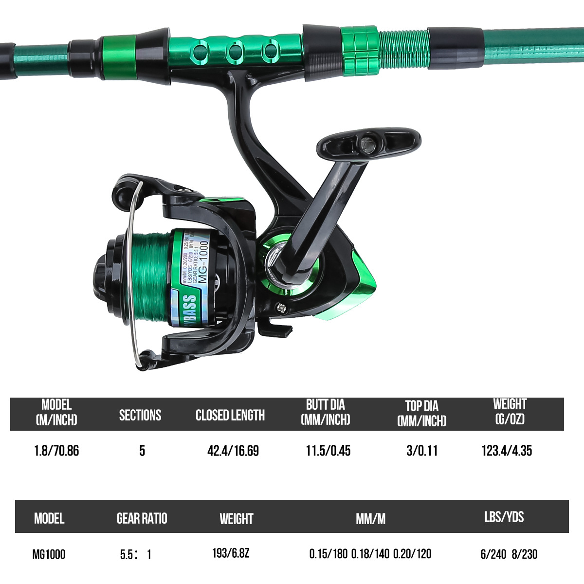 1.8 Meters Green Carbon Fiber  - Conventional Reel recension och pris